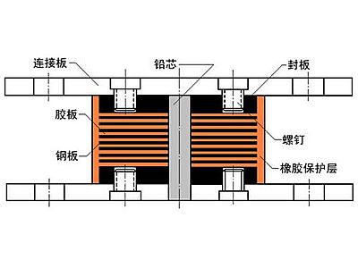 习水县抗震支座施工-普通板式橡胶支座厂家